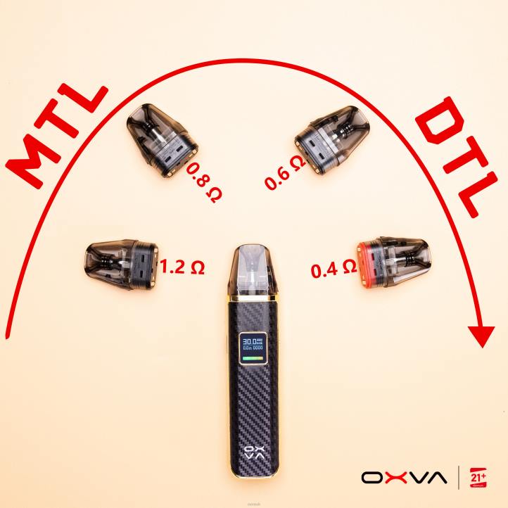 OXVA XLIM V3 OXVA Vape Pod GREY N6DT83 CARTRIDGE TOP FILL