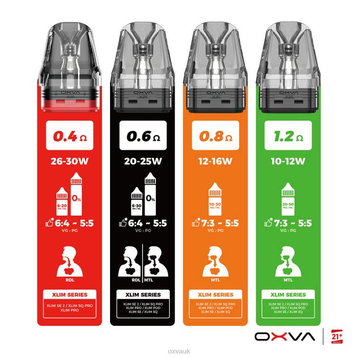 OXVA XLIM V3 OXVA Vape Pod GREY N6DT83 CARTRIDGE TOP FILL